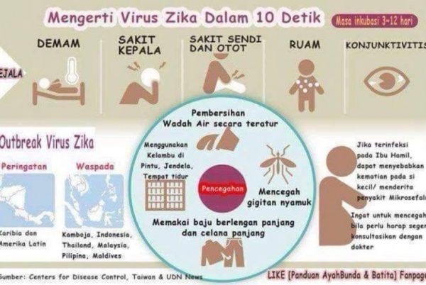 ilustrasi-pencegahan-virus-zika